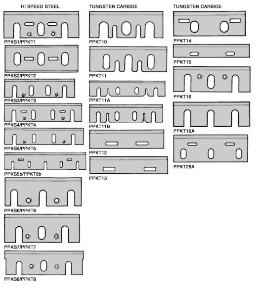 Knife steel and planer blades Smooth Cut Sharpening
